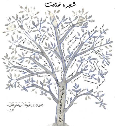 شجره خلفاء اهل تسنن